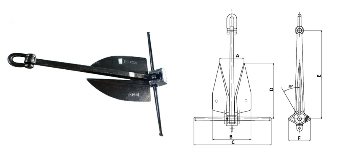 anchor minimum edge distance